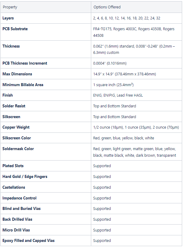 PCB 1a Specs