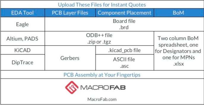 Required-Files-Cheat-Sheet-700x363-1