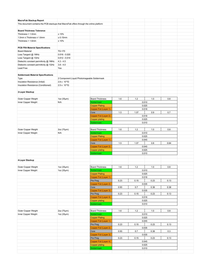 StackUp-Information-1