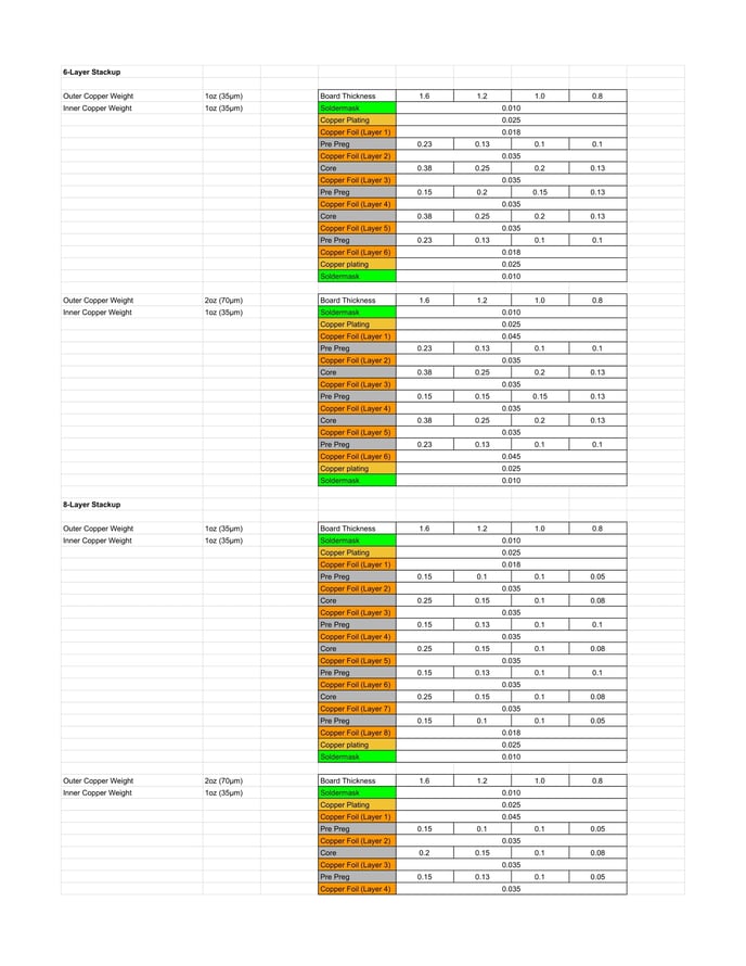 StackUp-Information-2