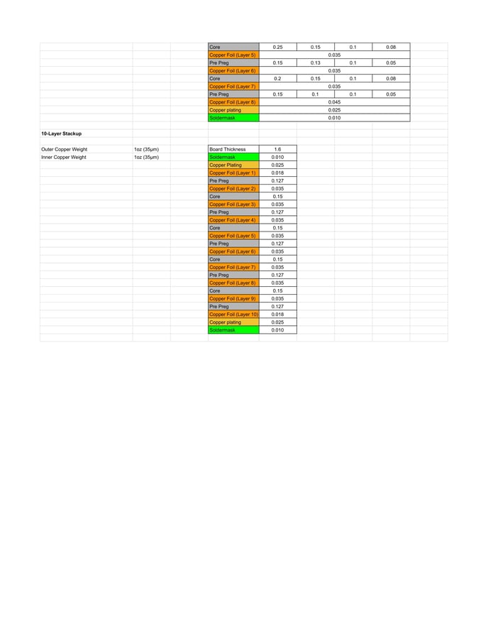 StackUp-Information-3