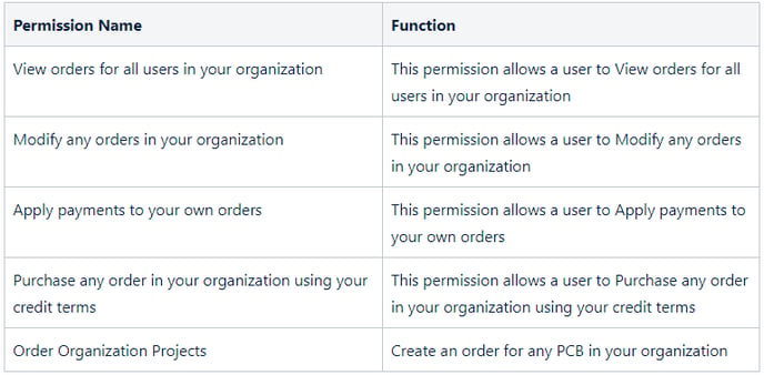 createorder-for-anypcb-1-1